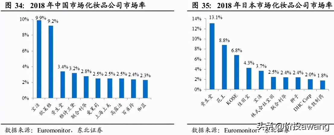 丸美护肤品龙头股,丸美股份的爆款