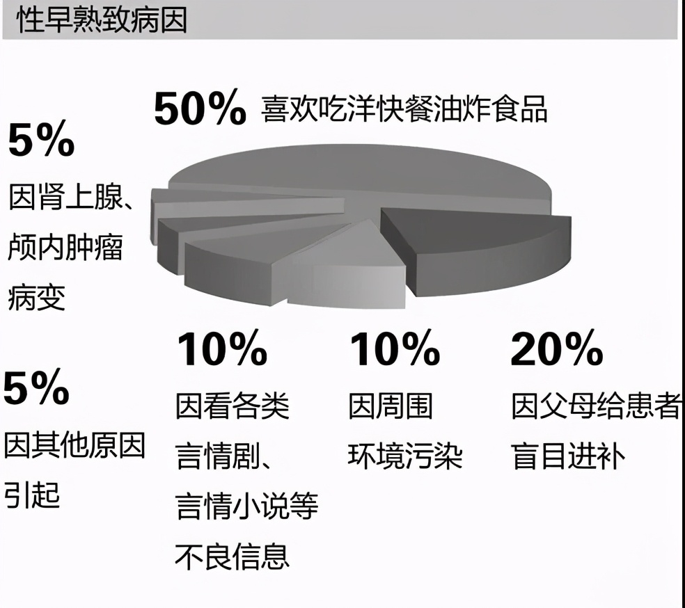 2岁女童子宫发育近10岁！全国53万性早熟儿就诊率不到30%