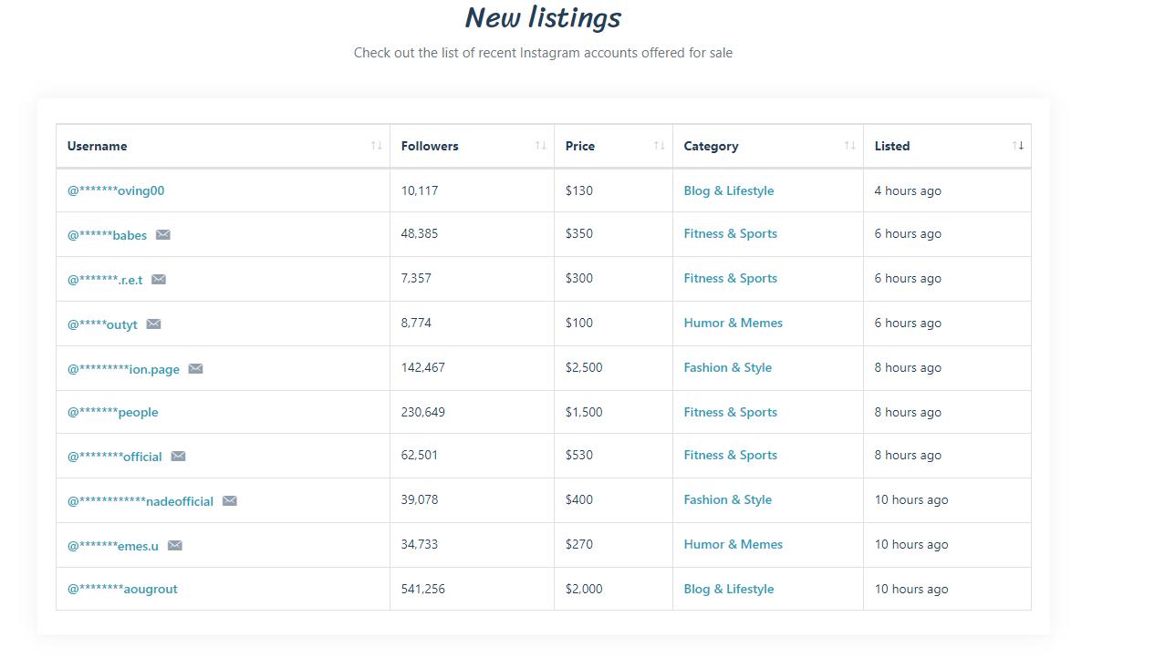 如何利用instagram赚钱？怎么赚老外的钱？