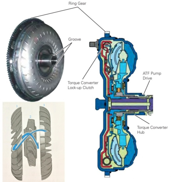 变速箱都有哪些功能,变速箱都有什么部件