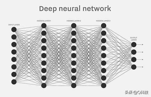 人工智能炒股和量化投资,人工智能股票走势预测算法