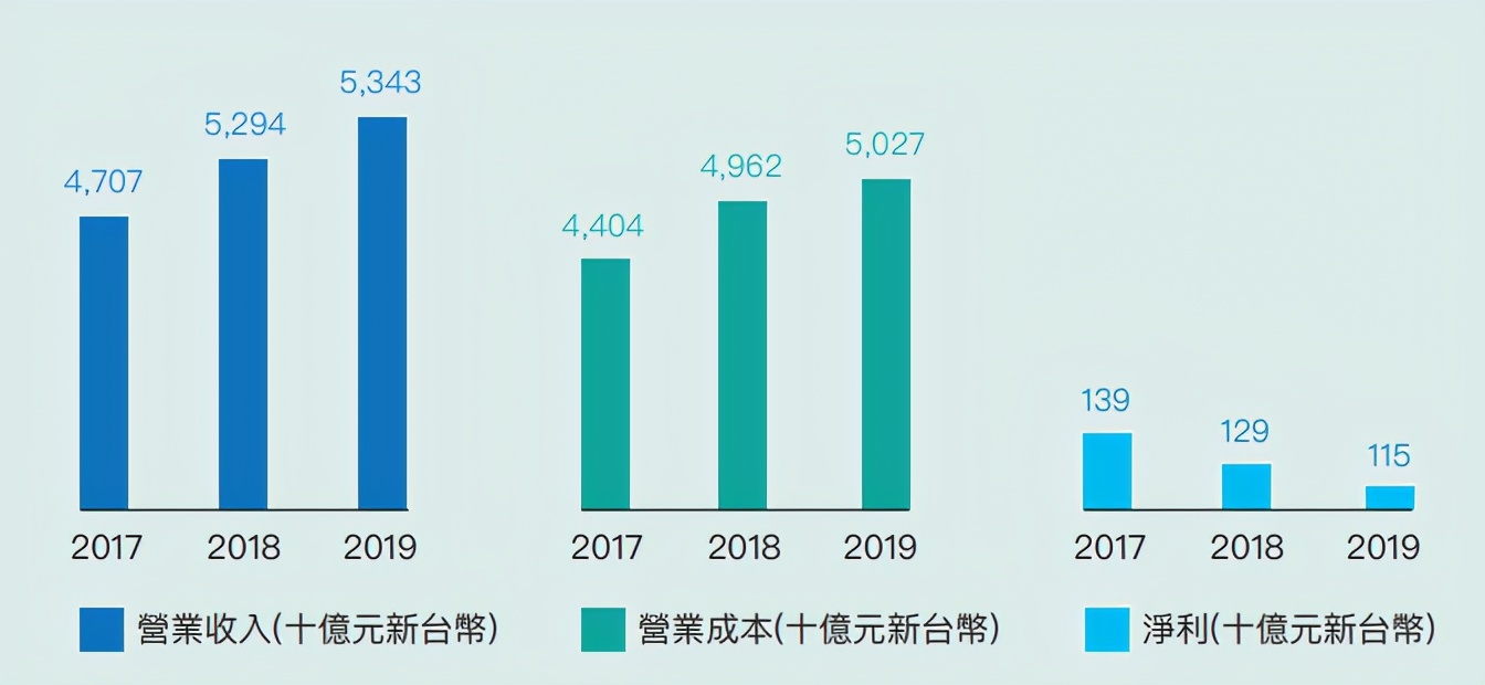 被逼出来的行业,被逼出来的军工科技