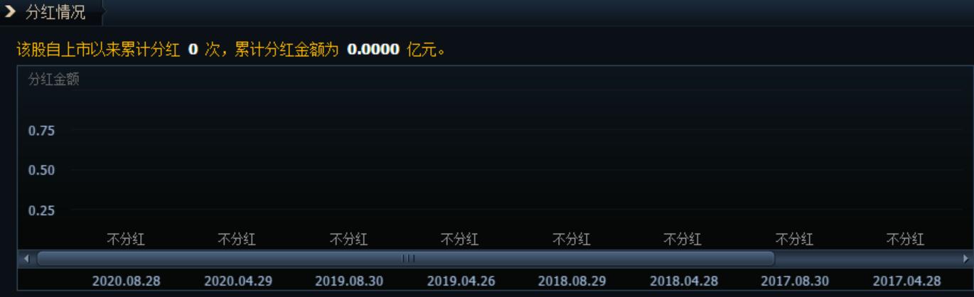 新手如何选股选哪个板块,基本面选股方法