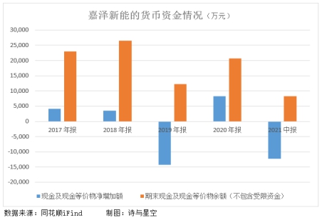 嘉泽新能为什么利润率那么高,嘉泽新能暴跌原因