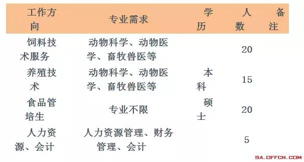 正太集团海外公司待遇,跨国公司高薪招聘最新消息