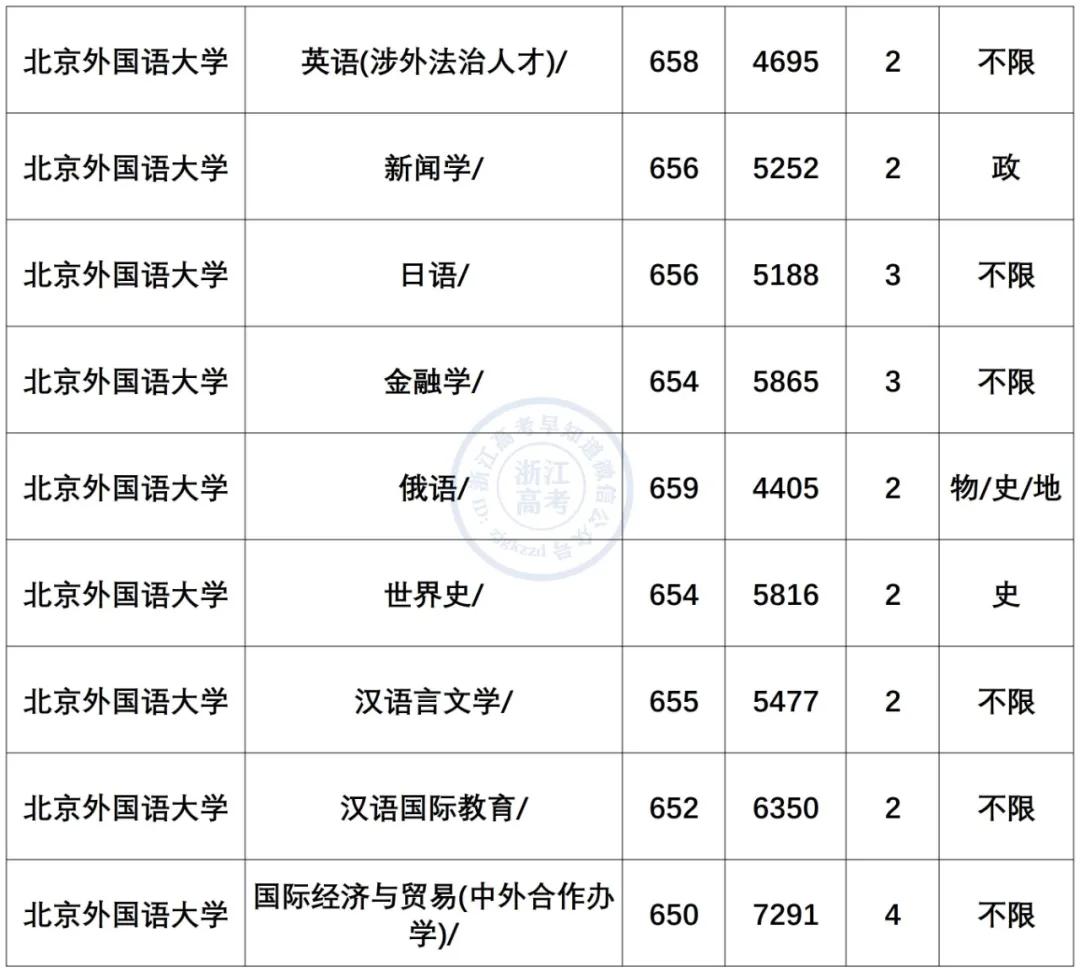 小语种最吃香的6大专业是什么,小语种专业就业前景及薪资
