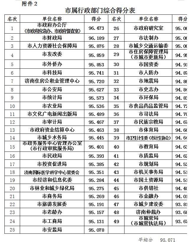 电信移动联通排名,中国电信联通移动排名