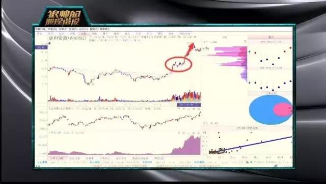 陈浩主力吸筹的表现,a股如何辨别主力吸筹
