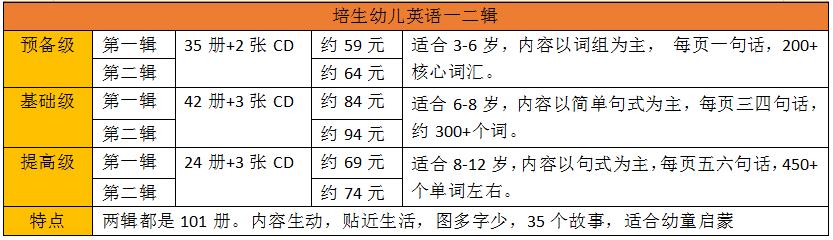 培生英语分级阅读值得读吗,英语分级阅读6-12岁推荐