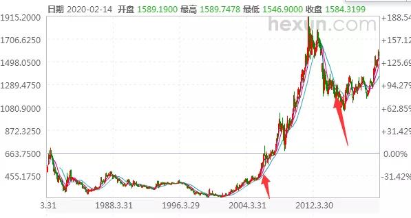 市盈率到底是高还是低比较好,市盈率低不代表便宜