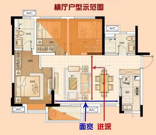 所有横厅户型解读,大横厅户型为何受青睐