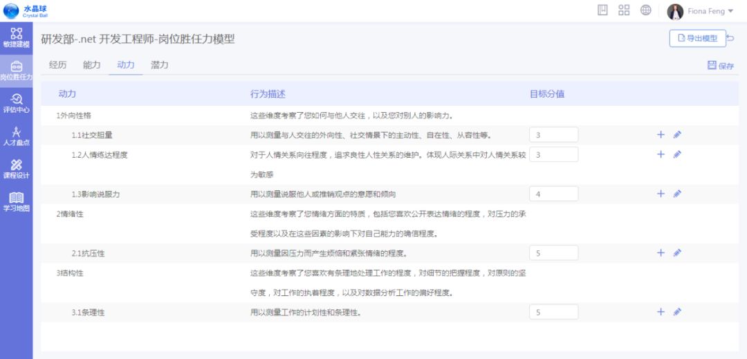 数字化转型人才能力模型,数字化人才解决方案