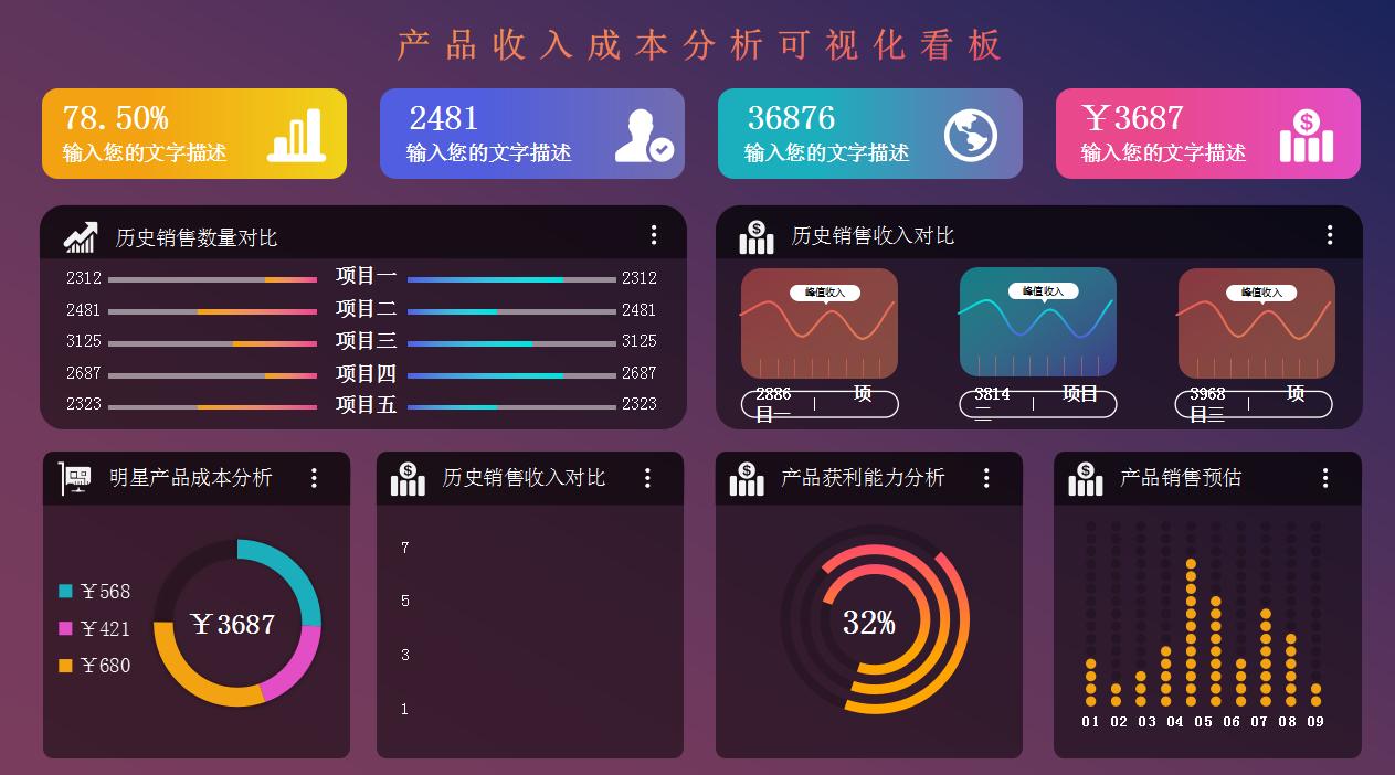 成本核算可视化看板,医院成本核算可视化图表