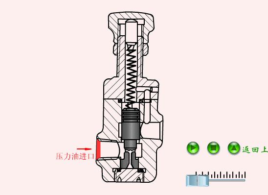 液压与气动传动原理+64个动图