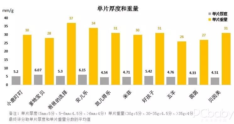 2020国货纸尿裤排行,透气好的国货纸尿裤有哪些