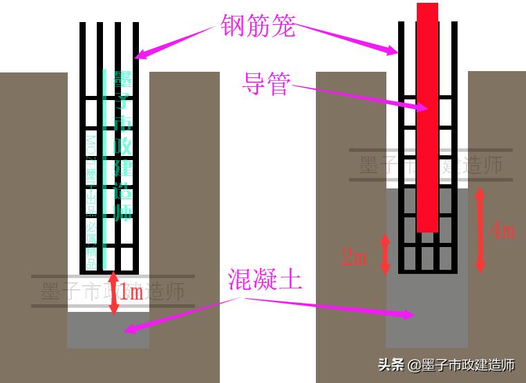 一建钻孔灌注桩施工质量控制要点,灌注桩施工质量通病