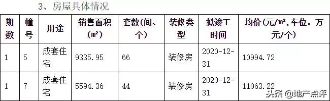 验资76万，万达茂今日登记！中签率14.6%，中垠等3盘今明摇号
