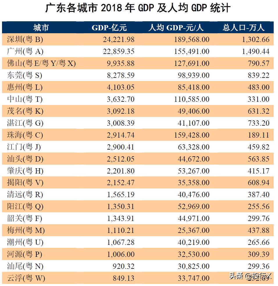 广东省最新上市公司,广东上市公司全国排名