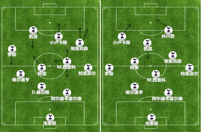 波切蒂诺主打什么阵容,波切蒂诺最佳阵型