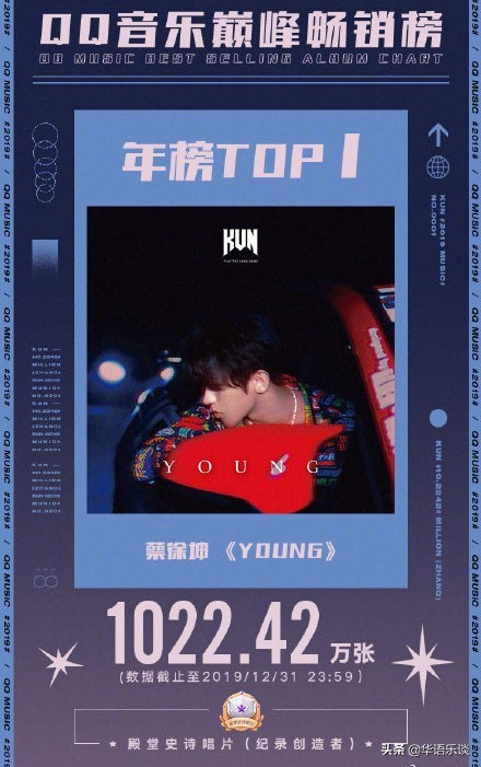 数字专辑限时售卖,数字专辑限购十张