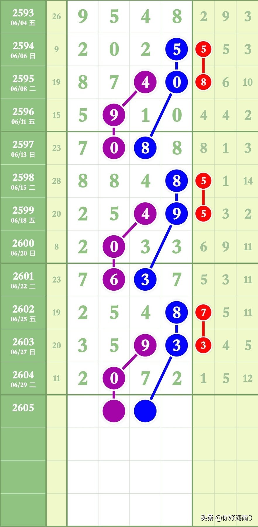 8月27日七星彩锦囊妙计头尾,七星彩今天头尾定位