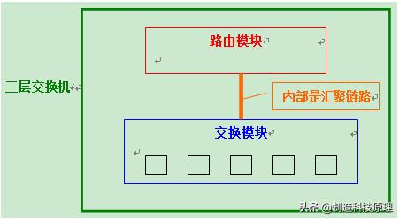 网络vlan基础知识,运用vlan技术建立无线网络的知识