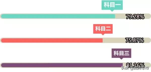 科目二里面最难的是哪个项目,科目二中最难学的是哪一项