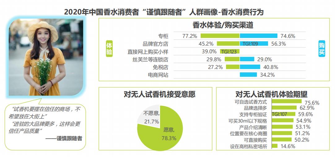 香水消费者市场,香水女性消费市场数据分析