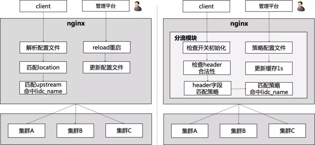 一张图读懂nginx,nginx新手入门教学示范图