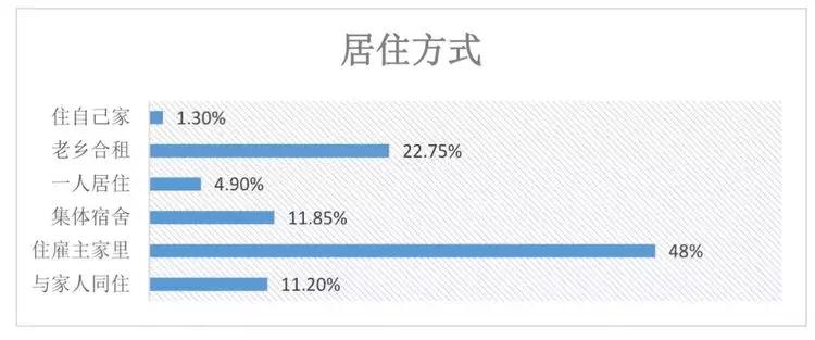 作为一个家政人要凭良心做事,作为公民你快乐吗