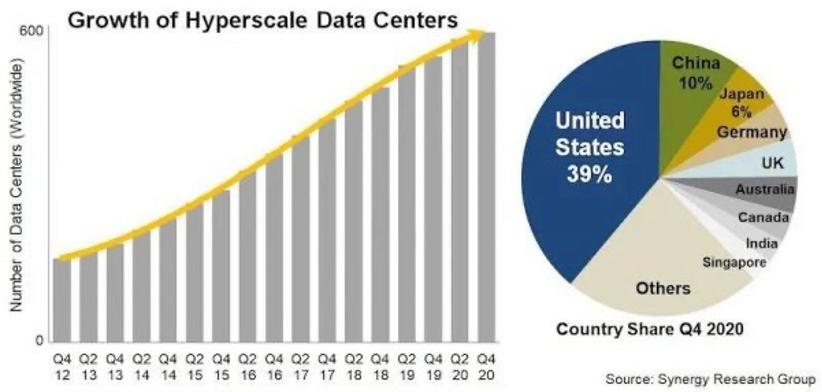 谷歌数据中心建设,基建狂魔怎么打造超级工程