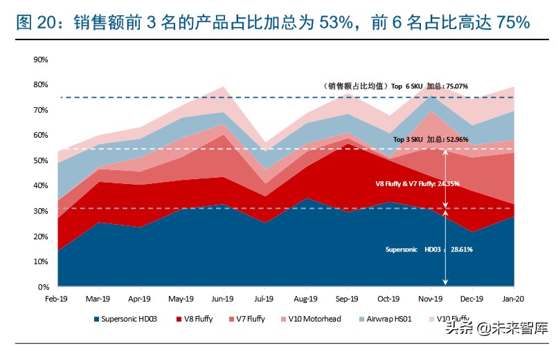 戴森家电发展方向,家电行业龙头企业有哪些