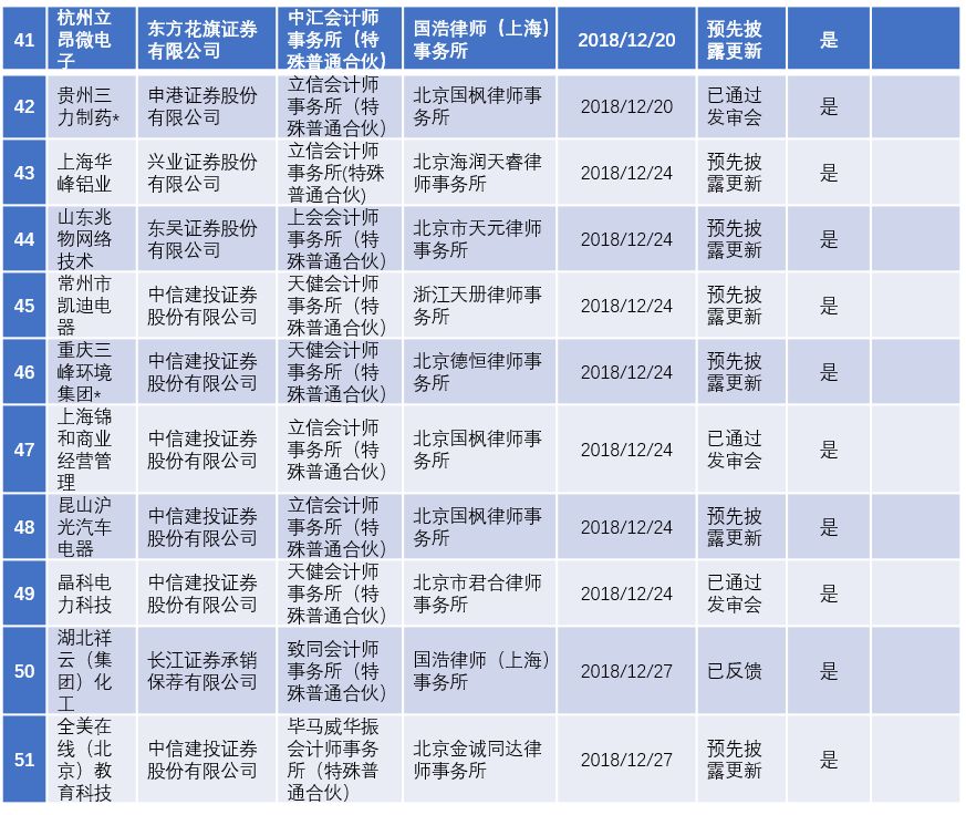 2022年陕西ipo上市排队一览表,最新ipo排队企业名单创业板