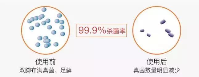 冬季皲裂膏预防脚后跟干裂好用的,上热门脚后跟干裂保湿霜