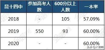 昆明西山区第十四中学,学校巡礼