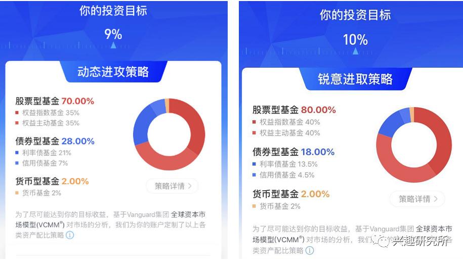 支付宝上线的“帮你投”，靠谱吗？