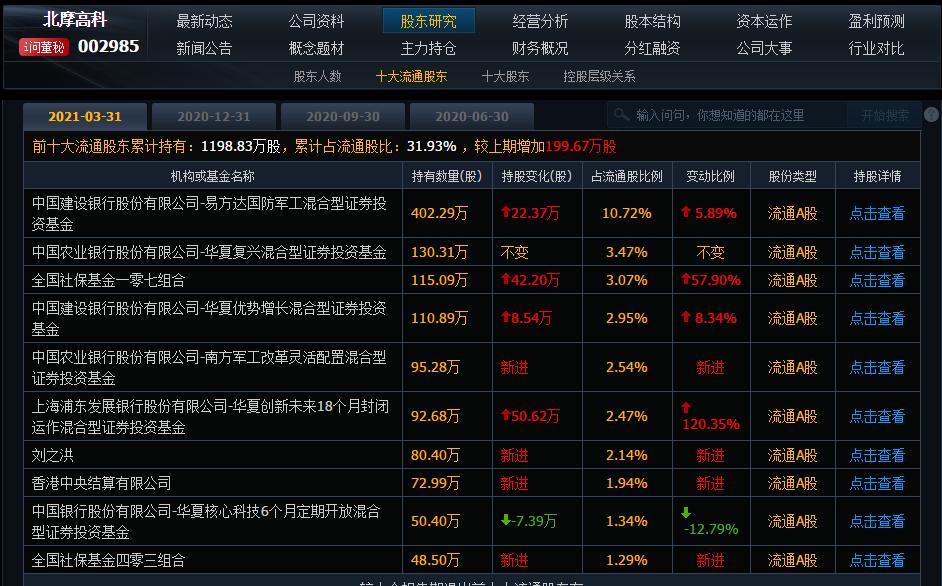 如何看股票财报最简单的方法,股票报表分析技巧