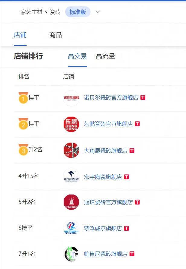 双十一热度不减,双十一热度下降