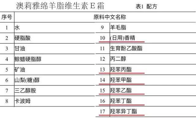澳洲绵羊油哪种牌子最好,澳洲绵羊油哪个品牌护肤效果最好