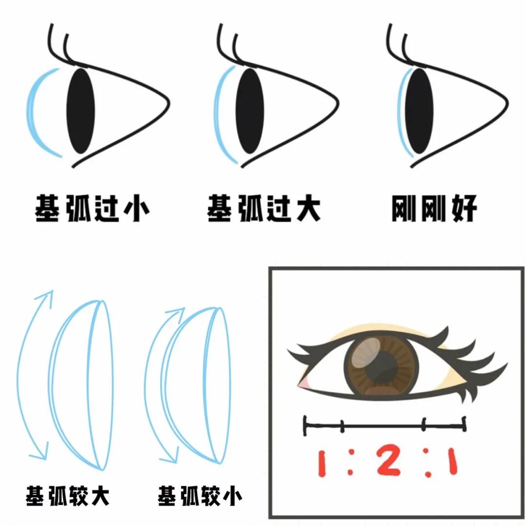 戴美瞳和不戴美瞳区别动漫图,戴黑色美瞳和不戴美瞳有区别吗