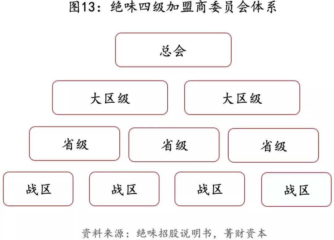 近万店小吃绝味鸭脖的连锁经营秘籍