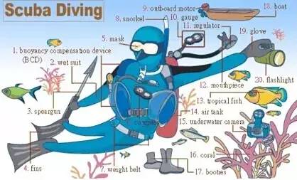 启蒙英语听力1000词汇,英语听力入门3000听力词汇