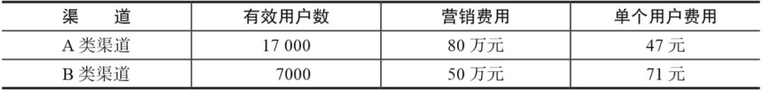 数据分析基础基于excel和spss,0基础入门数据分析教程excel书