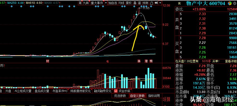 一字板后的大阴线跌停,上影线一字跌停板