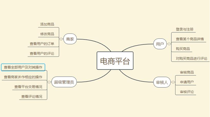 php高效学习之路,编程从零开始学习php教程