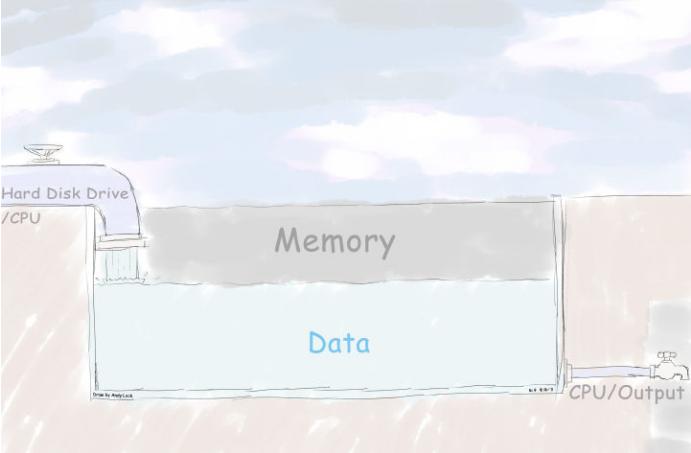 电脑硬件知识科普软件,电脑硬件常识100个
