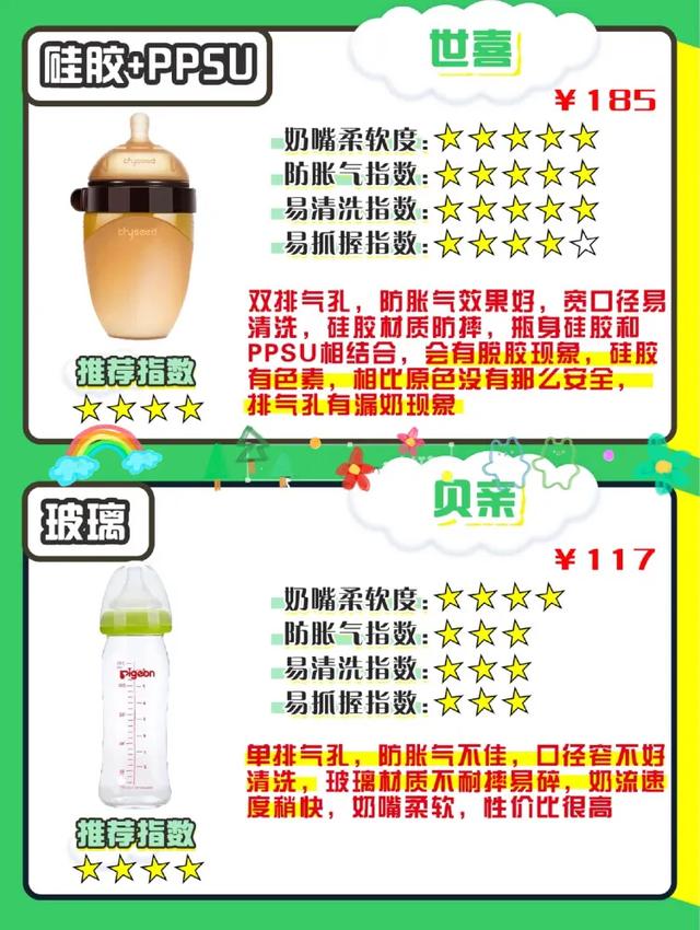 新生儿0-6个月防胀气奶瓶测评,宝宝胀气奶瓶推荐