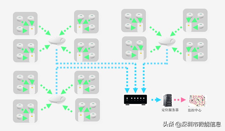 蓝牙网关集成测试,蓝牙网关如何实现高效率扫描
