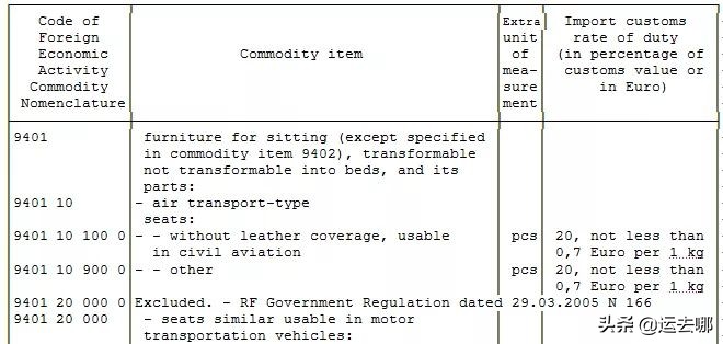 进出口骗税怎么查,查出口目的国税率