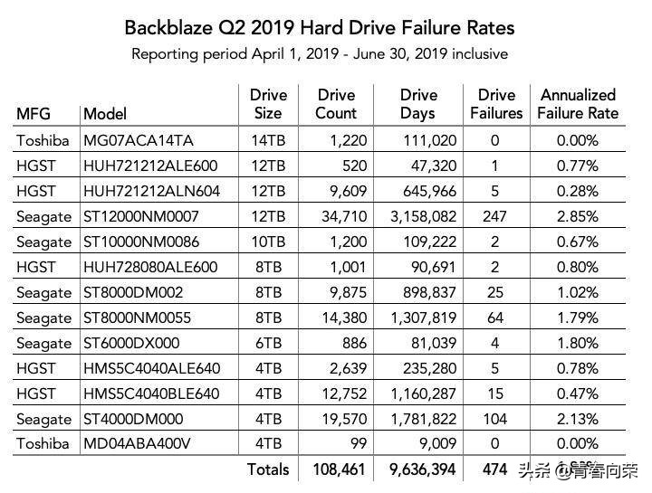 移动硬盘叠瓦式和垂直式选择哪种,西数硬盘是叠瓦式还是垂直式